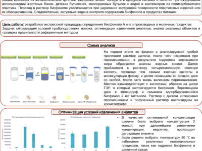 Справка по итогам анализа контрольных работ в школе: образец