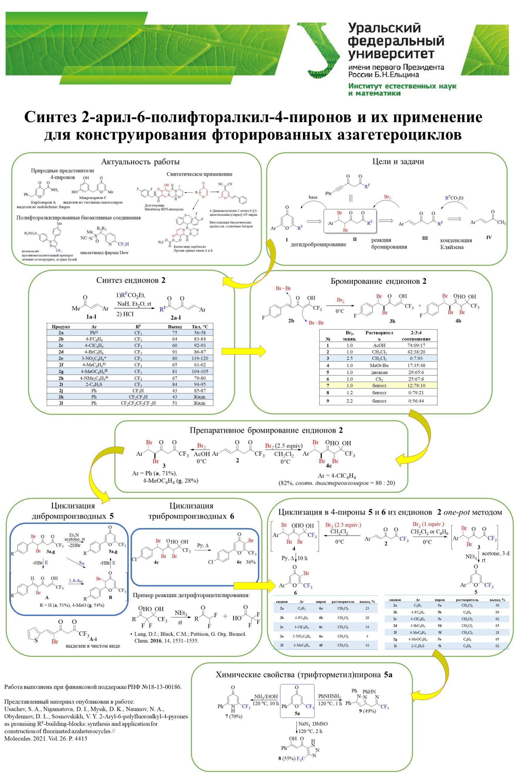 Секреты синтеза 2 архейдж квест